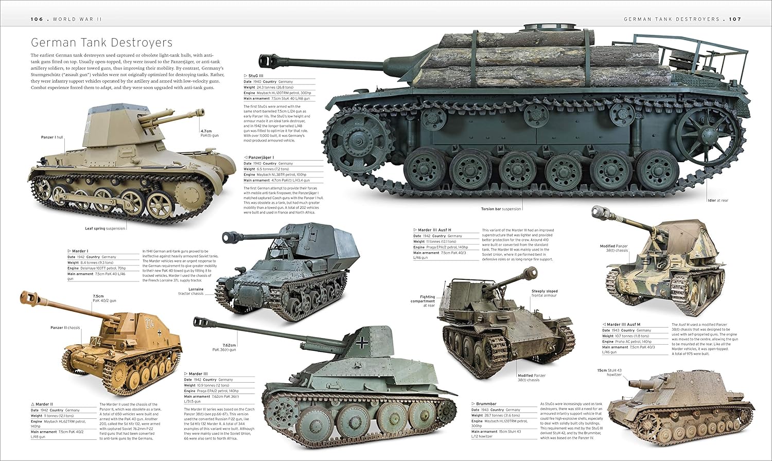 The Tank Book: The Definitive Visual History of Armoured Vehicles (DK Definitive Transport Guides) - Paperback - Image 3